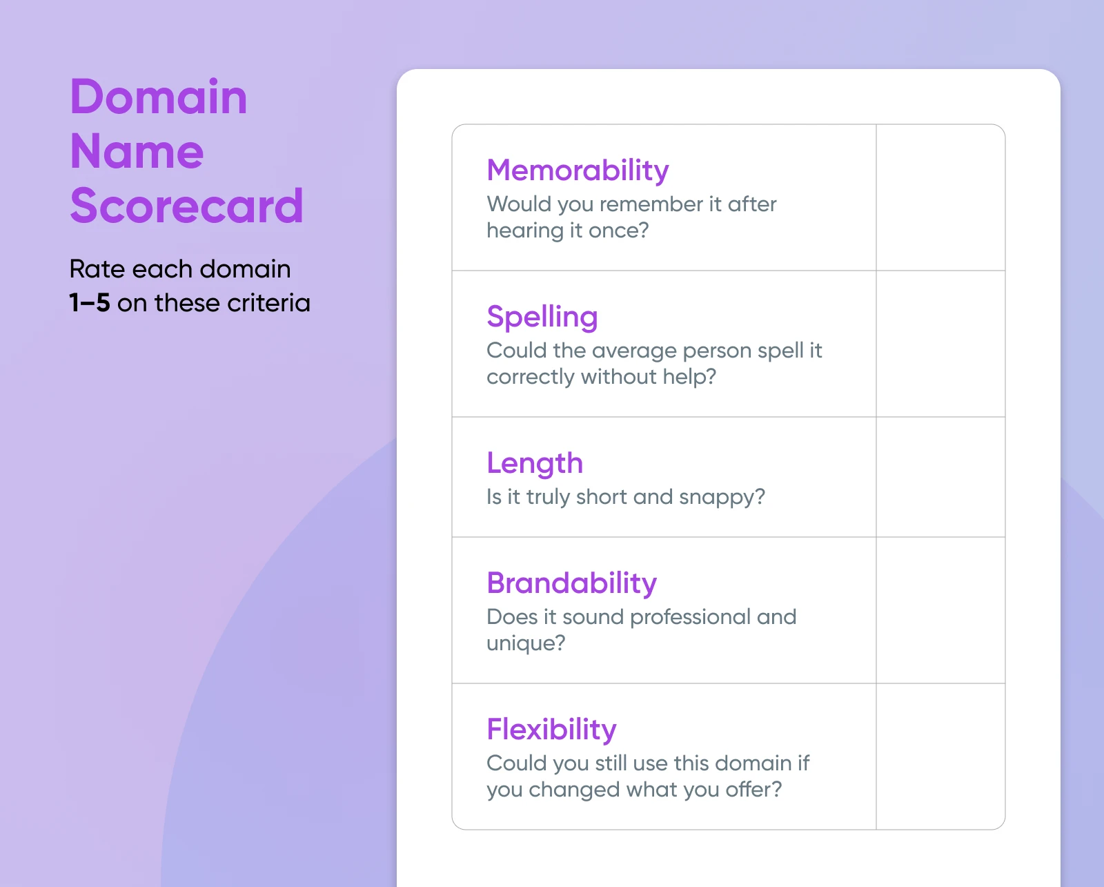 Domain Name Scorecard template with five evaluation criteria: Memorability, Spelling, Length, Brandability, and Flexibility, rated on 1-5 scale.
