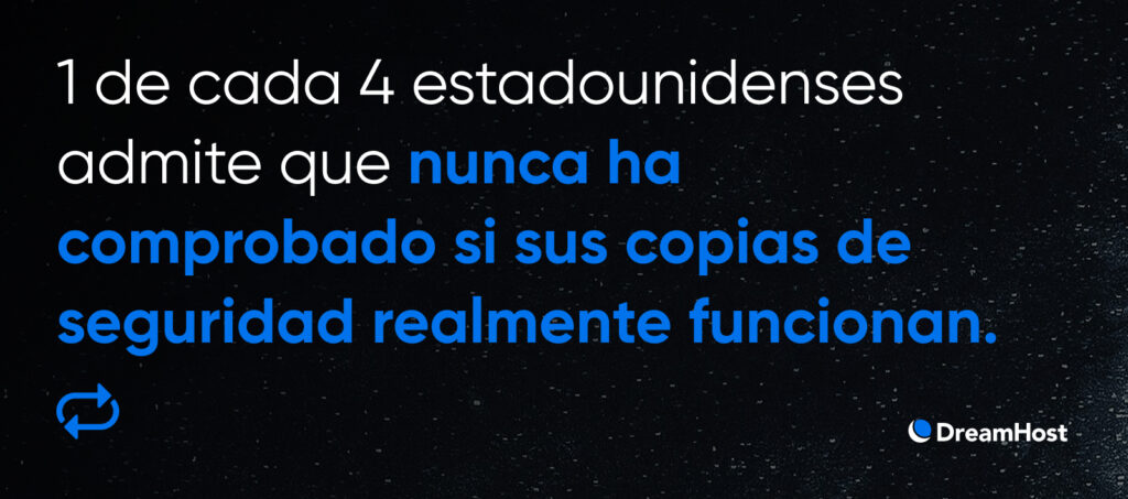 Uno de cada cuatro estadounidenses no ha probado si sus copias de seguridad funcionan, mostrado con texto azul en negrita sobre un fondo oscuro estrellado.