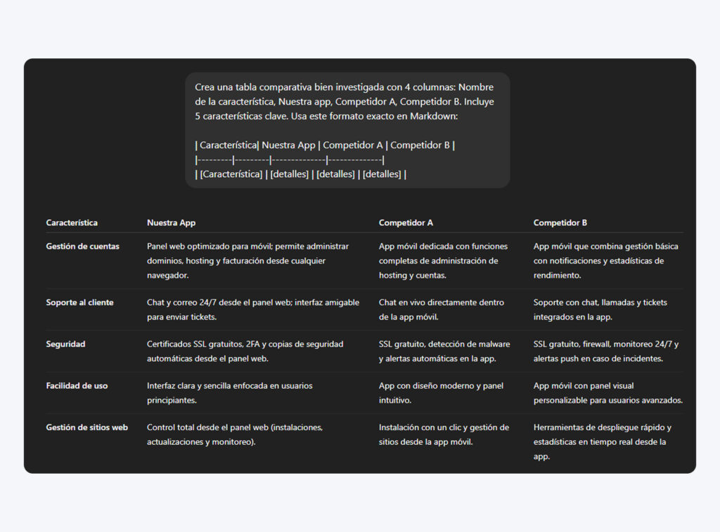 Tabla comparativa que muestra a DreamHost, DigitalOcean y SiteGround en cinco categorías de funciones de alojamiento, con descripciones detalladas para cada proveedor.