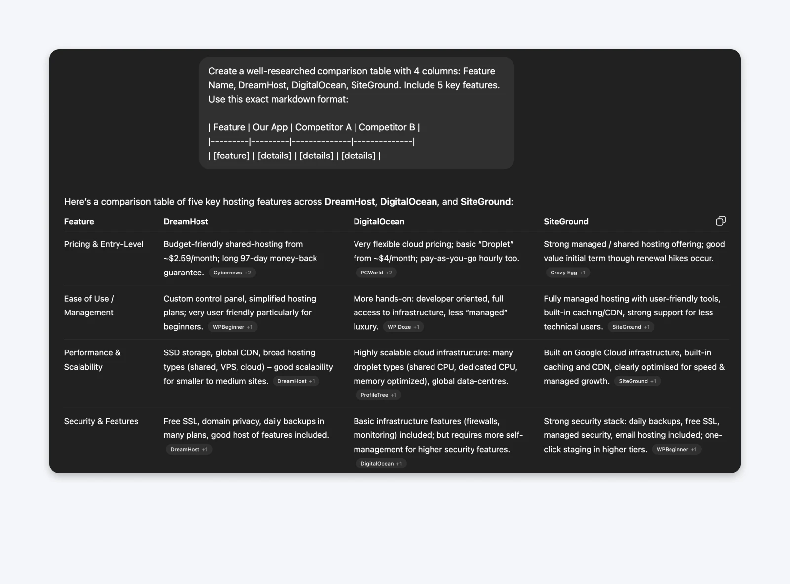 Comparison table showing DreamHost, DigitalOcean, and SiteGround across five hosting feature categories with detailed descriptions for each provider.