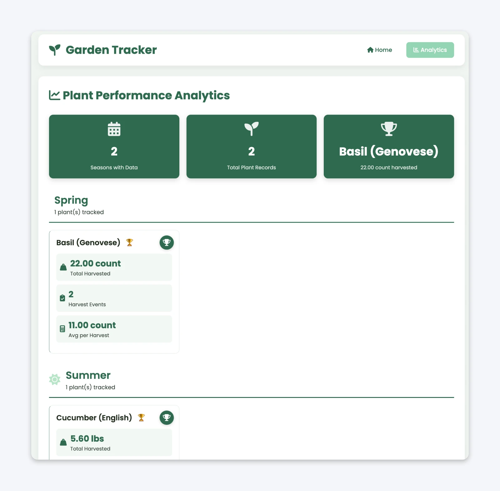 Dashboard showing plant performance analytics with two seasons of data, highlighting 22 basil harvests in spring and 5.6 lbs cucumbers in summer