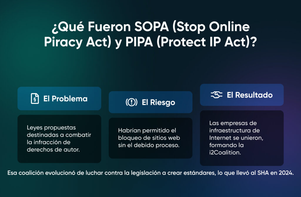 Explicación en tres paneles de la legislación SOPA y PIPA: el problema de la infracción de derechos de autor, el riesgo del bloqueo de sitios web sin el debido proceso y el resultado de que las empresas de Internet formaran la i2Coalition.