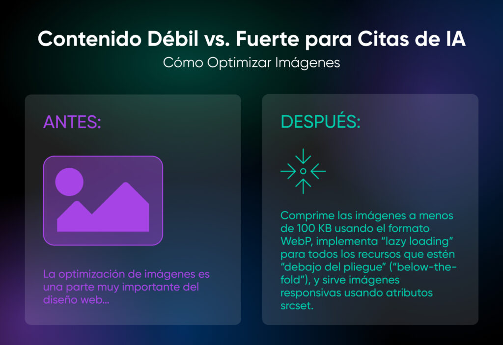 Gráfico comparativo titulado “Contenido Débil vs. Fuerte para Citas de IA” que muestra ejemplos de optimización de imágenes antes y después, con mejores prácticas como compresión y lazy loading.
