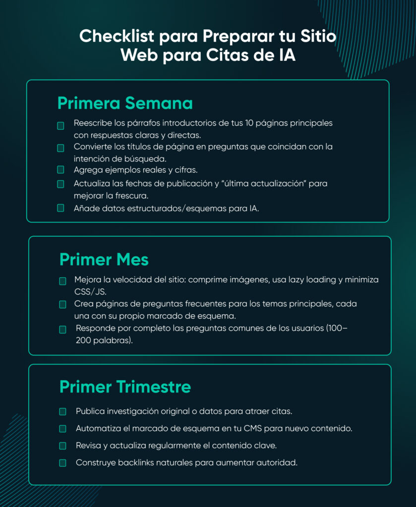Checklist para preparación de citas dividido en tareas para: primera semana, primer mes y primer trimestre.