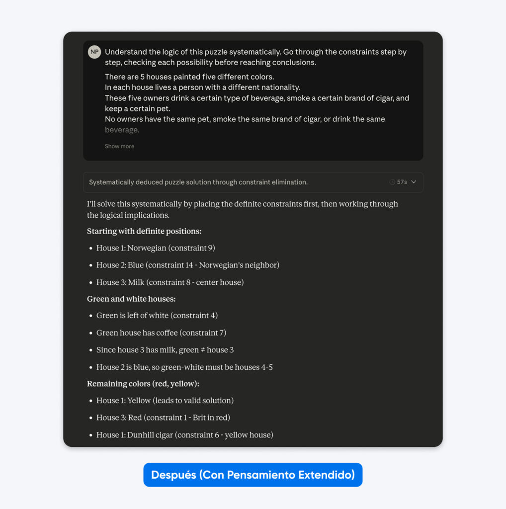 Captura de pantalla de la solución del rompecabezas en modo de pensamiento extendido, que muestra un desglose más profundo paso a paso de las posiciones de las casas, colores, bebidas, cigarros y deducciones.