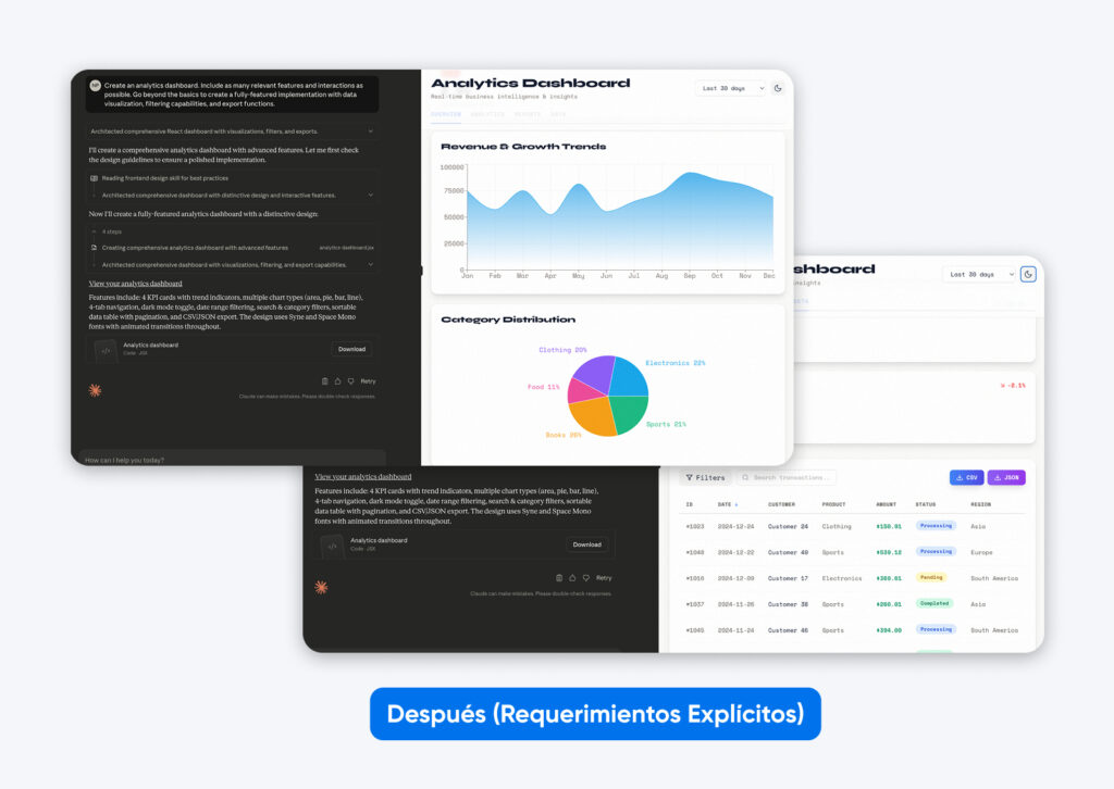 Captura de pantalla que compara instrucciones a la izquierda con varios paneles de analítica generados a la derecha, que incluyen gráficos y tablas.