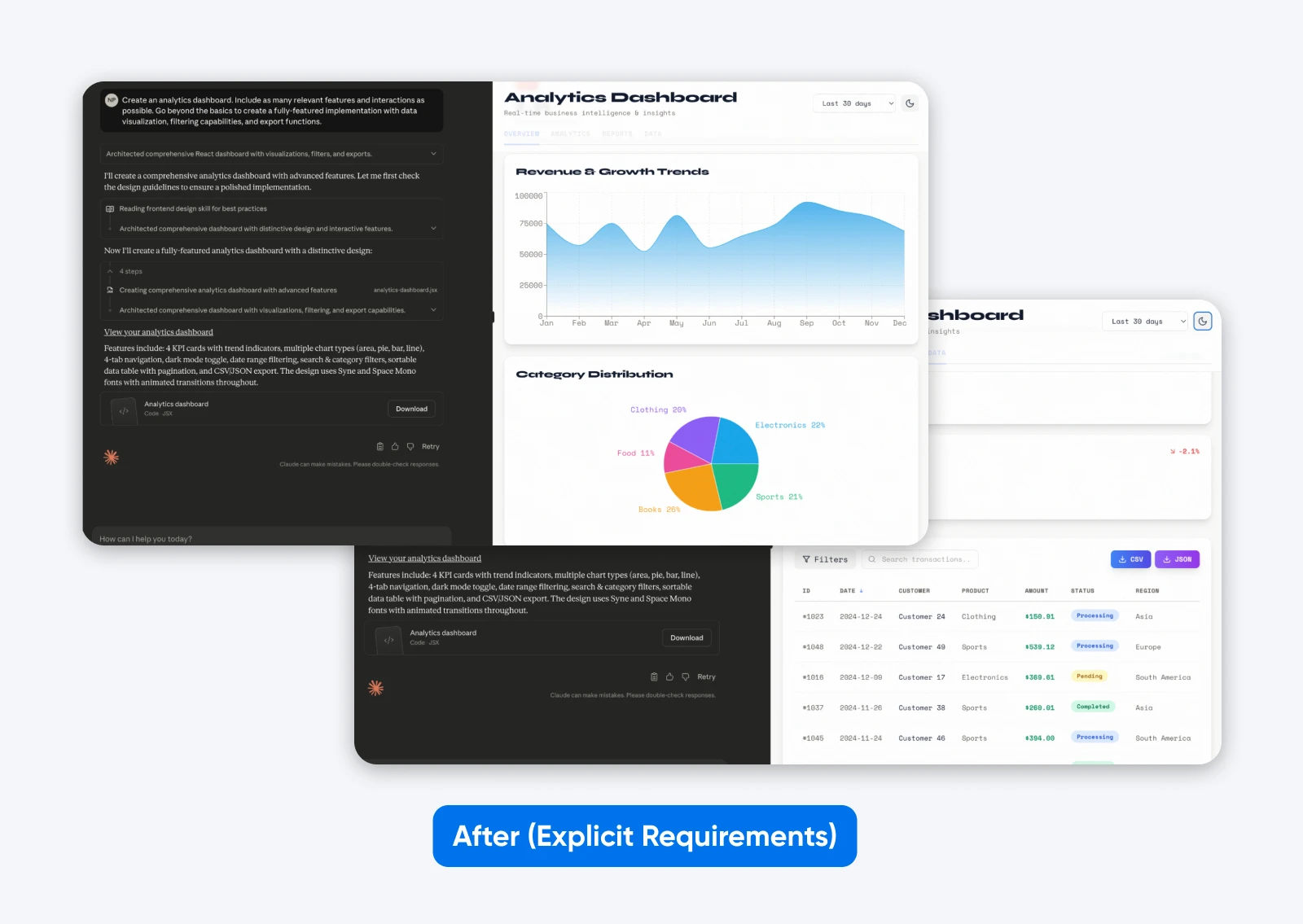 Screenshot comparing instructions on the left with multiple generated analytics dashboards on the right, including charts and tables.