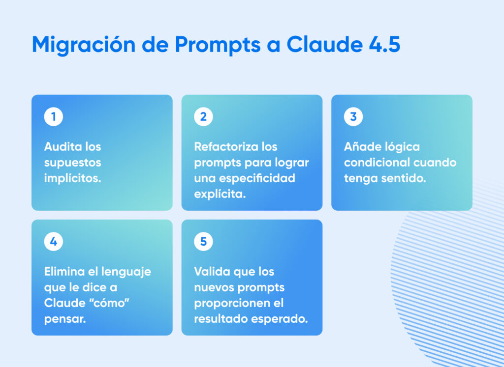 Proceso de cinco pasos para migrar prompts a Claude 4.5: auditar supuestos, refactorizar para lograr mayor especificidad, añadir lógica condicional, eliminar lenguaje prescriptivo y validar el resultado.