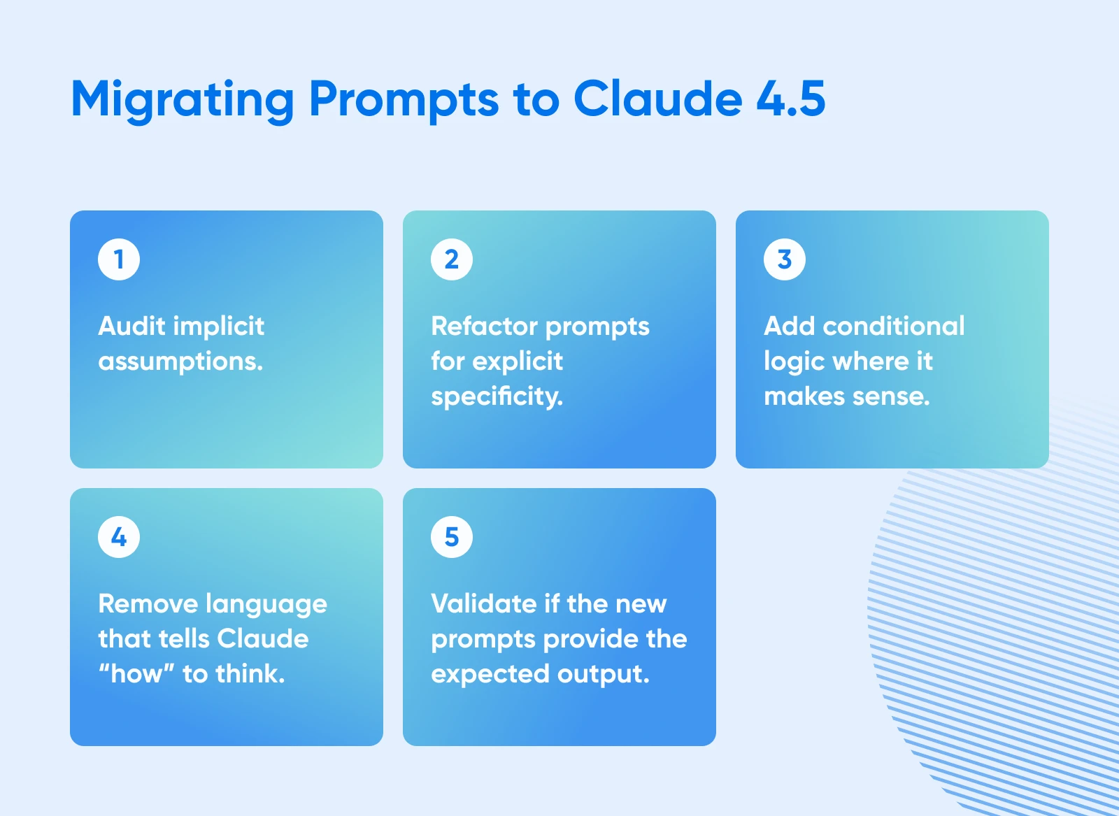 Five-step process for migrating prompts to Claude 4.5: audit assumptions, refactor for specificity, add conditional logic, remove prescriptive language, and validate output.