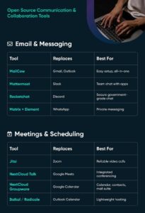 50+ Open Source Alternatives to Cloud Services in 2026