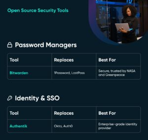 50+ Open Source Alternatives to Cloud Services in 2026