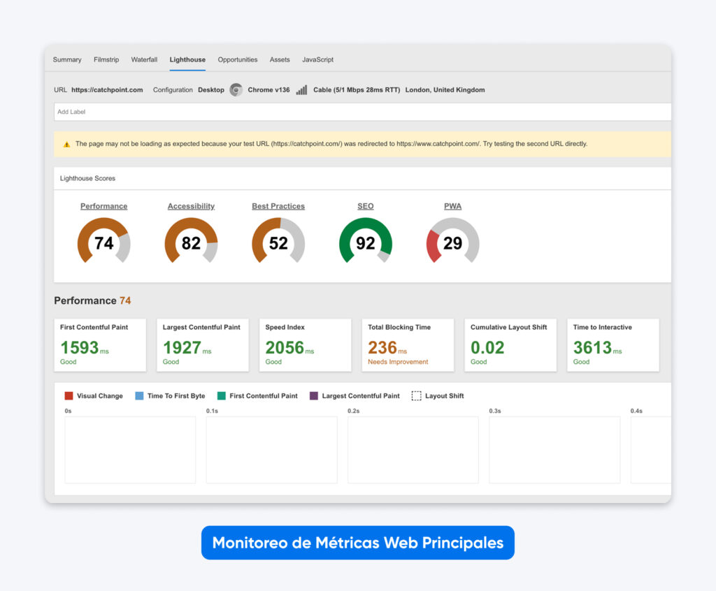 Panel de auditoría de Lighthouse que muestra puntuaciones de rendimiento web para performance, accesibilidad, buenas prácticas, SEO y PWA, con métricas detalladas.