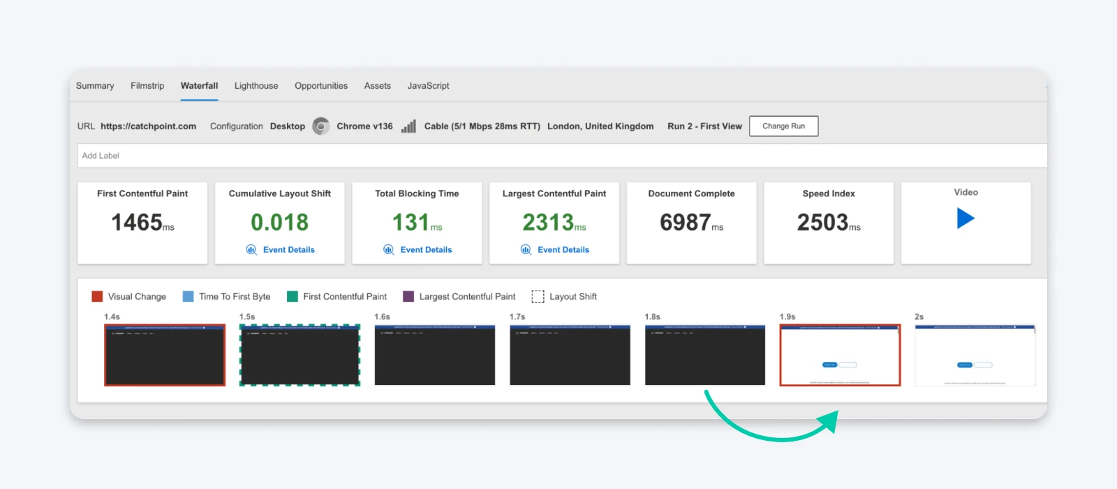 Web performance waterfall report showing key metrics like first contentful paint, layout shift, blocking time, and frame-by-frame load timeline.