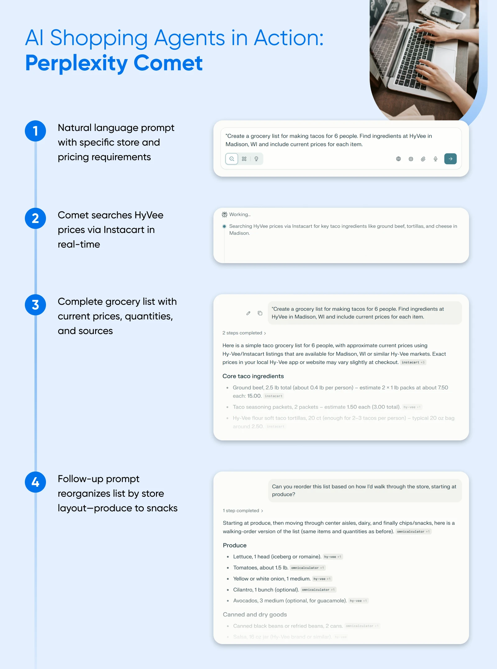 Step-by-step diagram showing Perplexity Comet creating a grocery list by searching live prices, compiling items, then reorganizing by store layout.