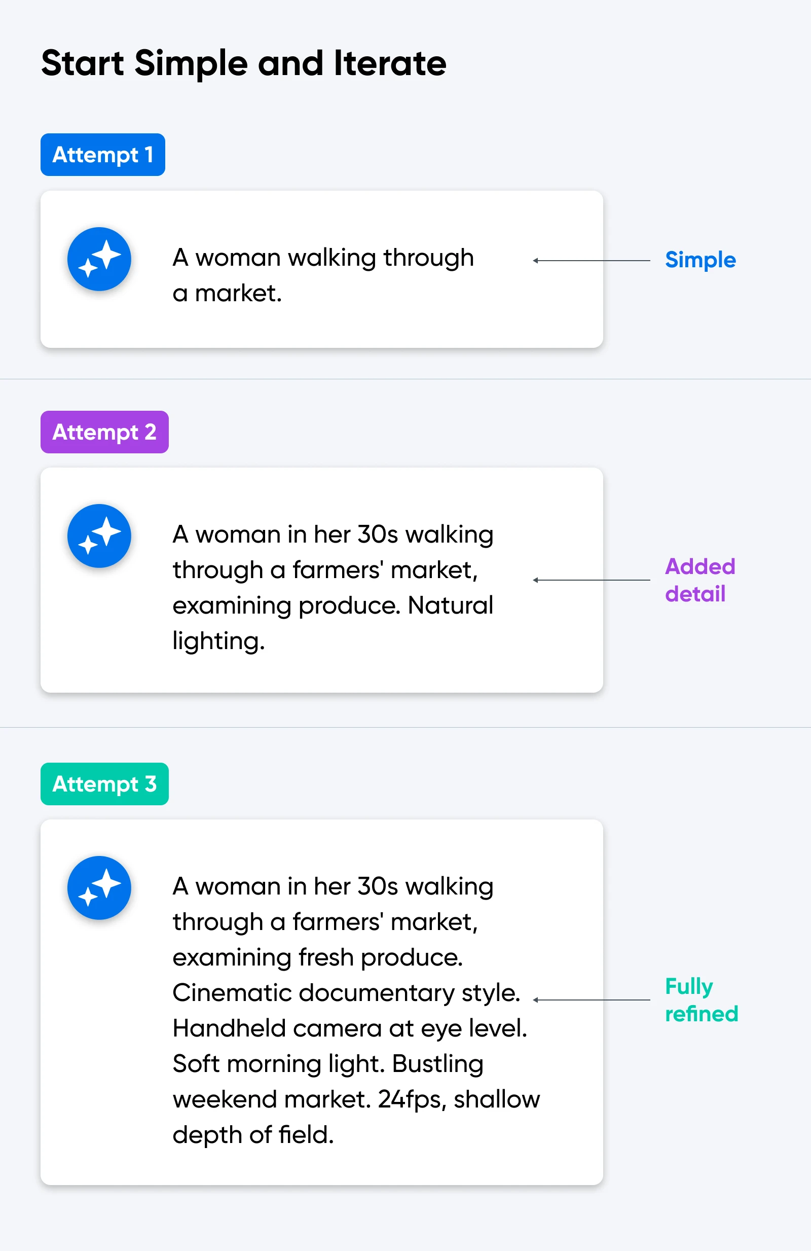 Three prompt examples progress from simple to detailed, showing how added specificity refines a video generation prompt through iteration.