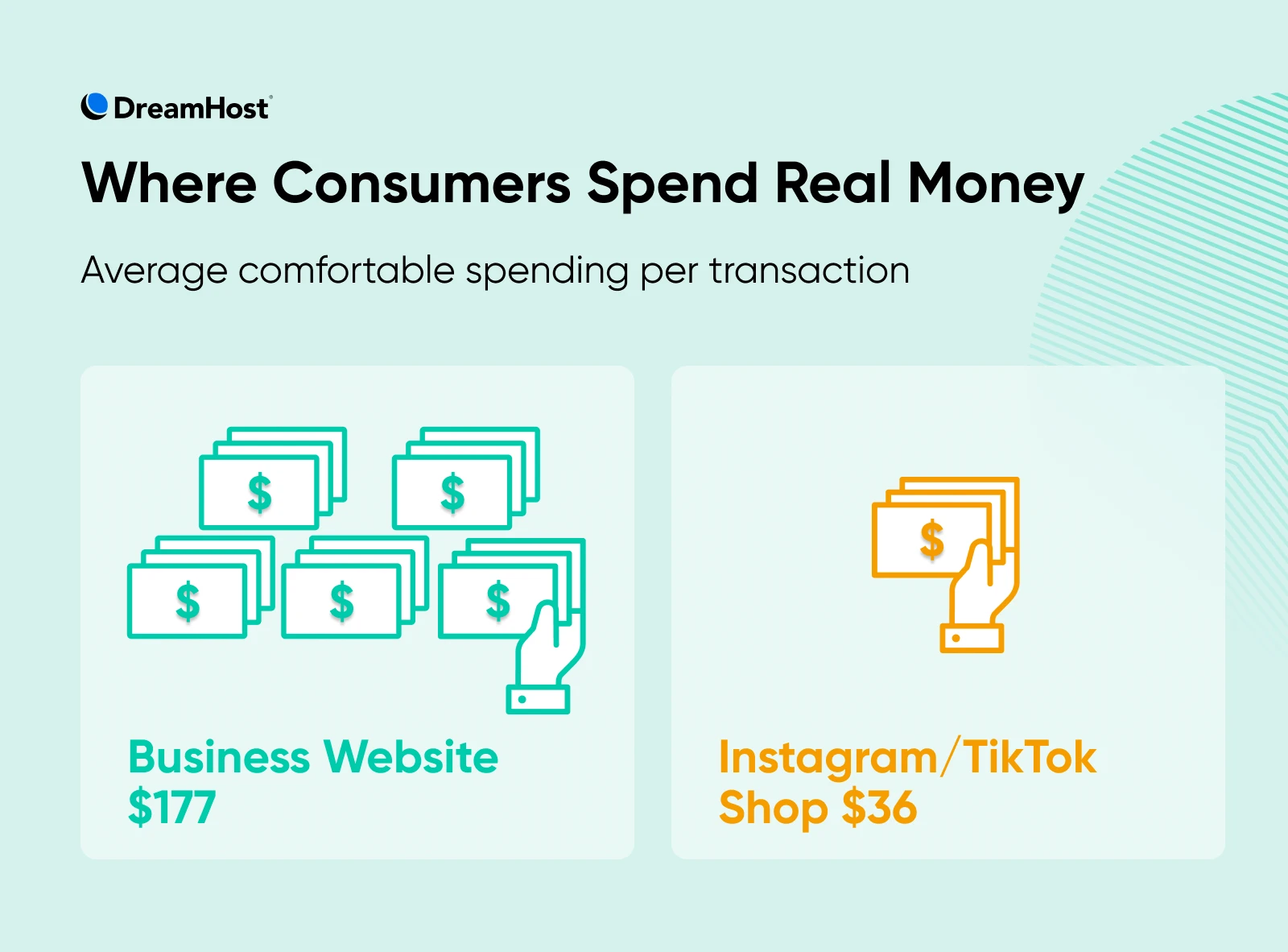 infographic of where consumers spend real money