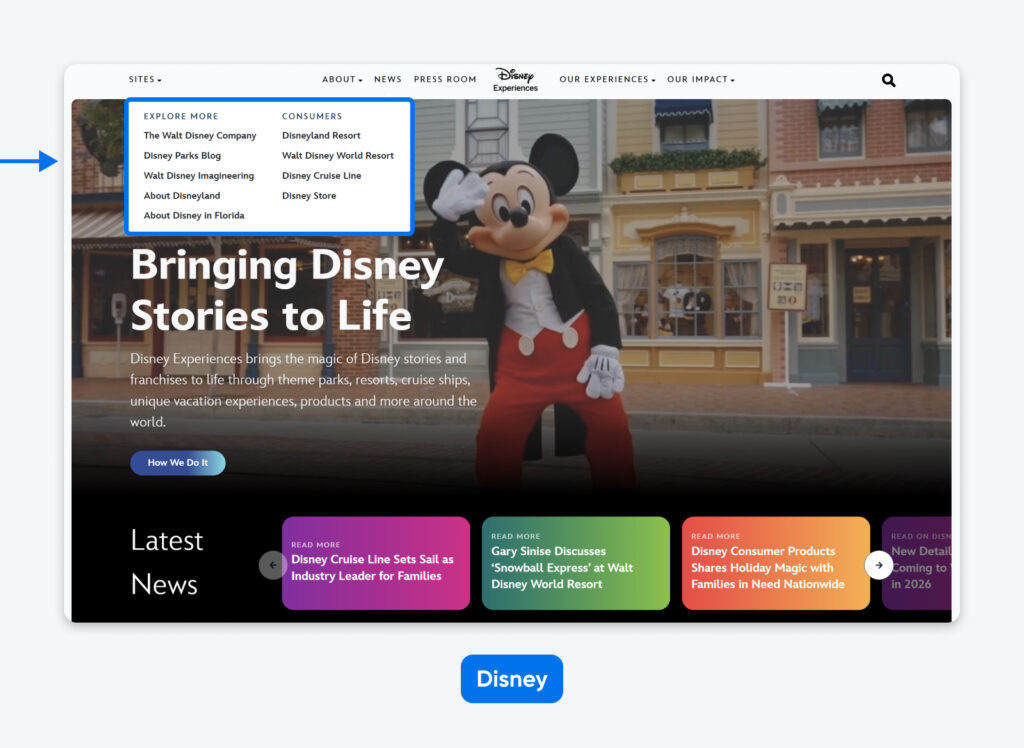 Sitio web con el menú de navegación desplegable abierto, la mascota de Mickey Mouse, un titular sobre la narrativa de Disney y un carrusel de noticias recientes.