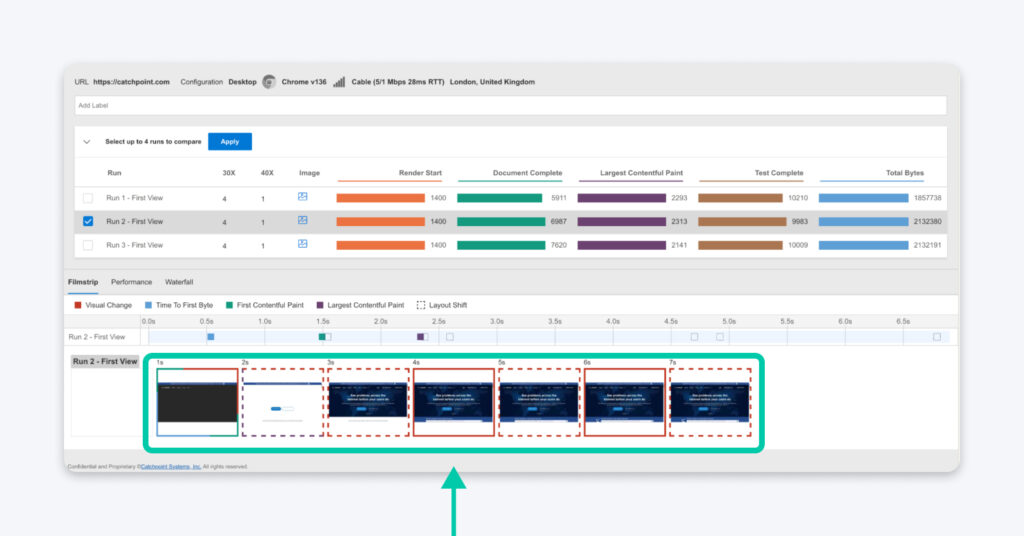 Tira de fotogramas de una prueba de rendimiento que muestra capturas de carga de la página desde 1 s hasta 7 s, con el progreso visual del proceso.