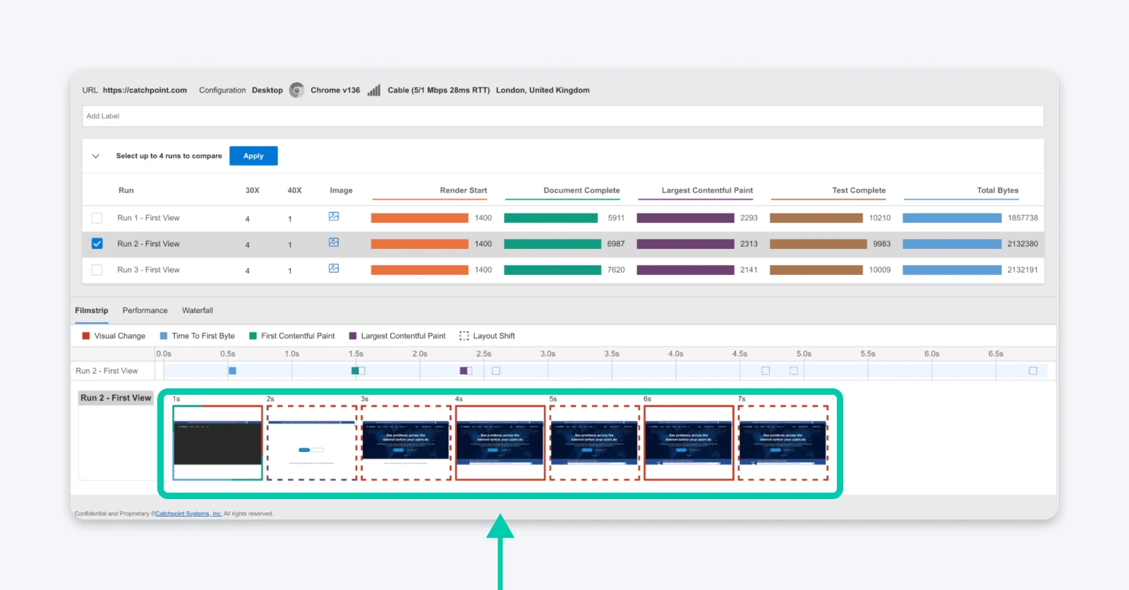 Performance test filmstrip showing page load screenshots from 1s to 7s with visual progress.