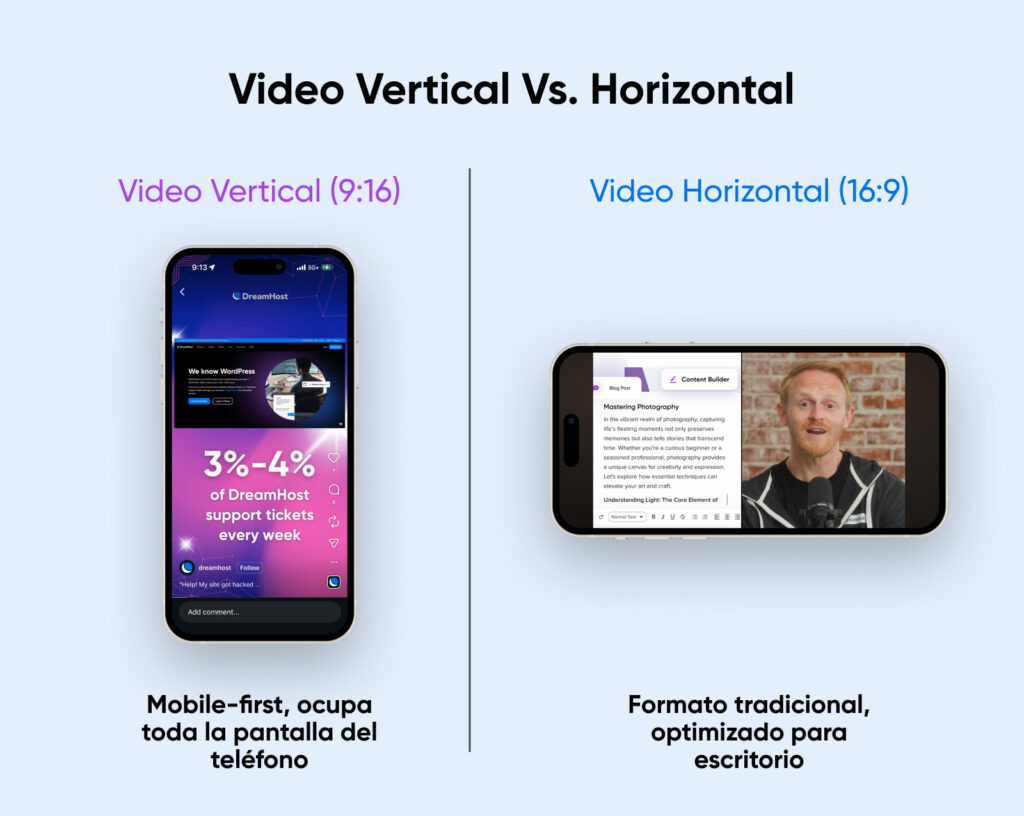 Comparación lado a lado de video vertical y horizontal en smartphones, destacando formatos mobile-first frente a formatos optimizados para escritorio.