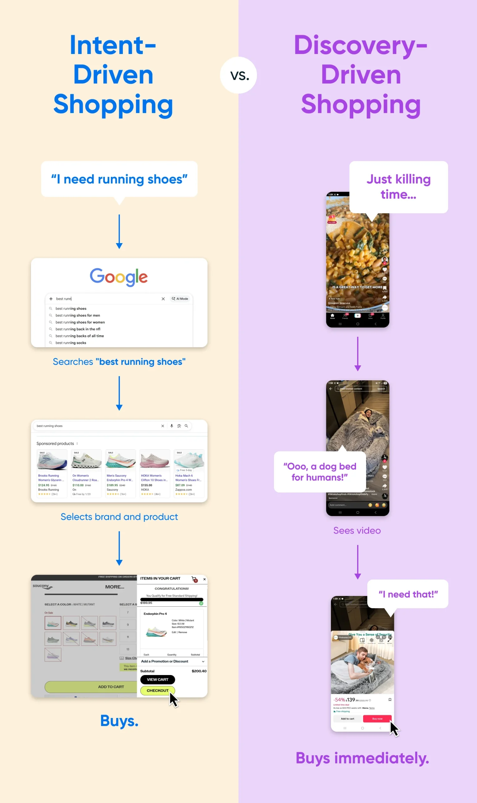 Side-by-side comparison of intent-driven and discovery-driven shopping showing different purchase paths.