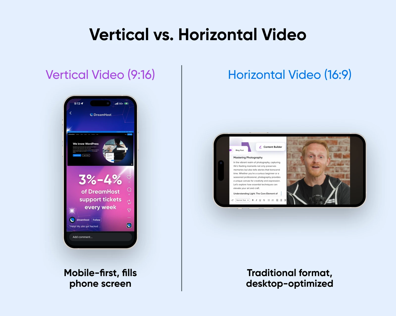 Side-by-side comparison of vertical and horizontal video on smartphones, highlighting mobile-first vs desktop-optimized formats.