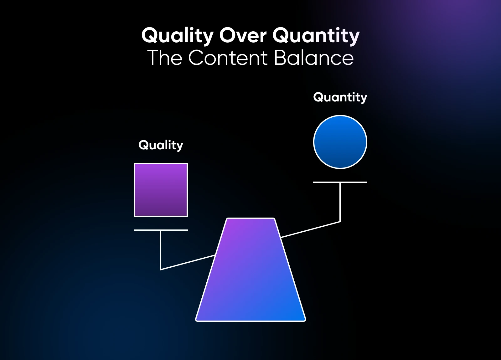 Illustration of a tilted scale favoring quality over quantity in content strategy.