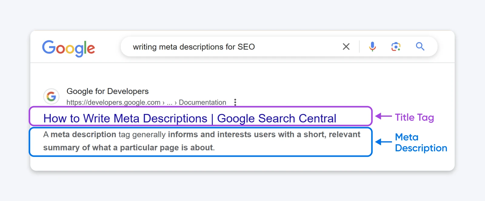 Labeled Google search result showing SEO title tag in purple and meta description in blue.