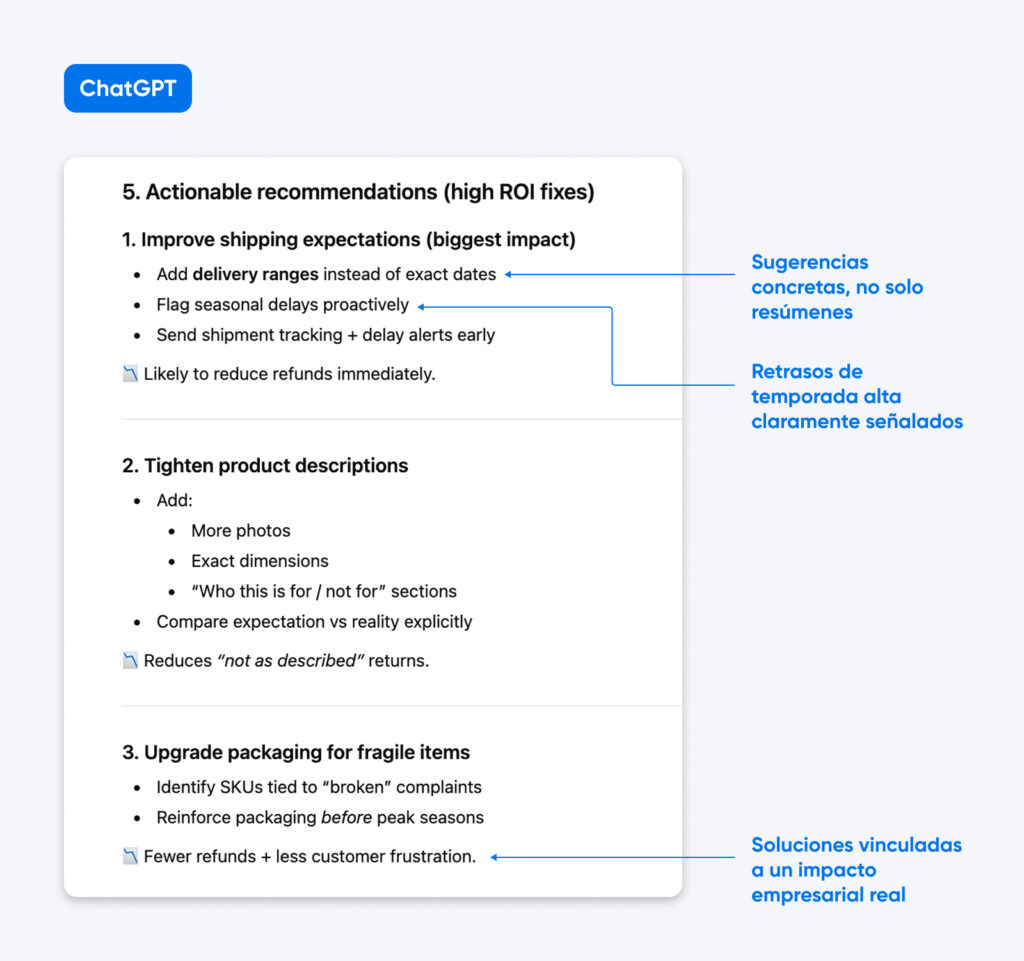 Cuadro de consejos de ChatGPT para reducir reembolsos: mejorar las expectativas de envío, perfeccionar los detalles del producto y optimizar el embalaje de artículos frágiles, con llamadas de atención claras y de alto impacto.