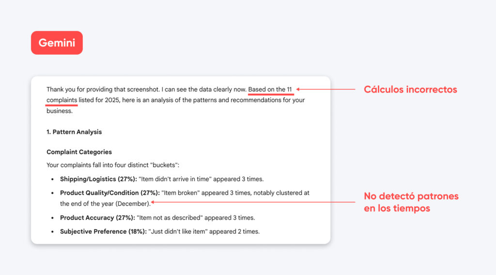 Análisis de quejas de Gemini con un error matemático (el total indica 11, pero la suma da 12) y omisión de información sobre los tiempos, a pesar de la concentración de problemas de calidad en diciembre.