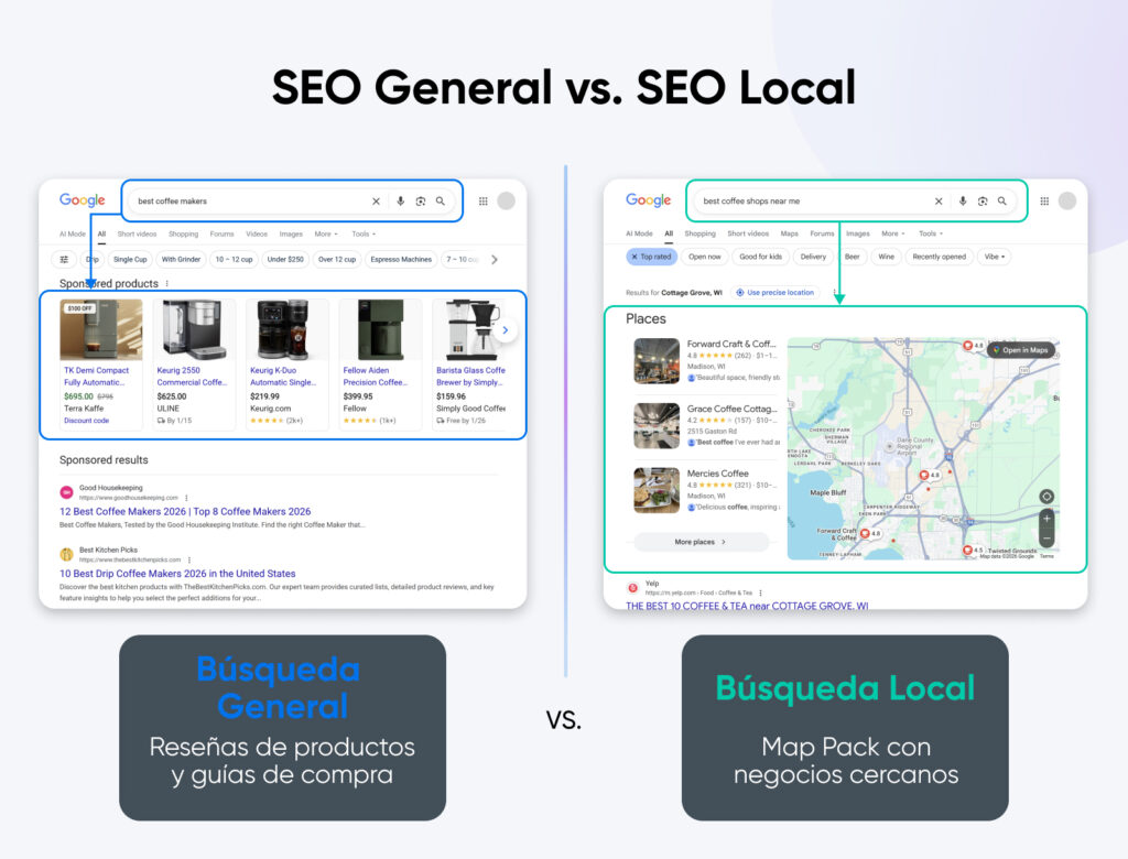 Capturas de pantalla lado a lado que muestran una búsqueda general de cafeteras frente a una búsqueda local con un mapa y cafeterías cercanas.