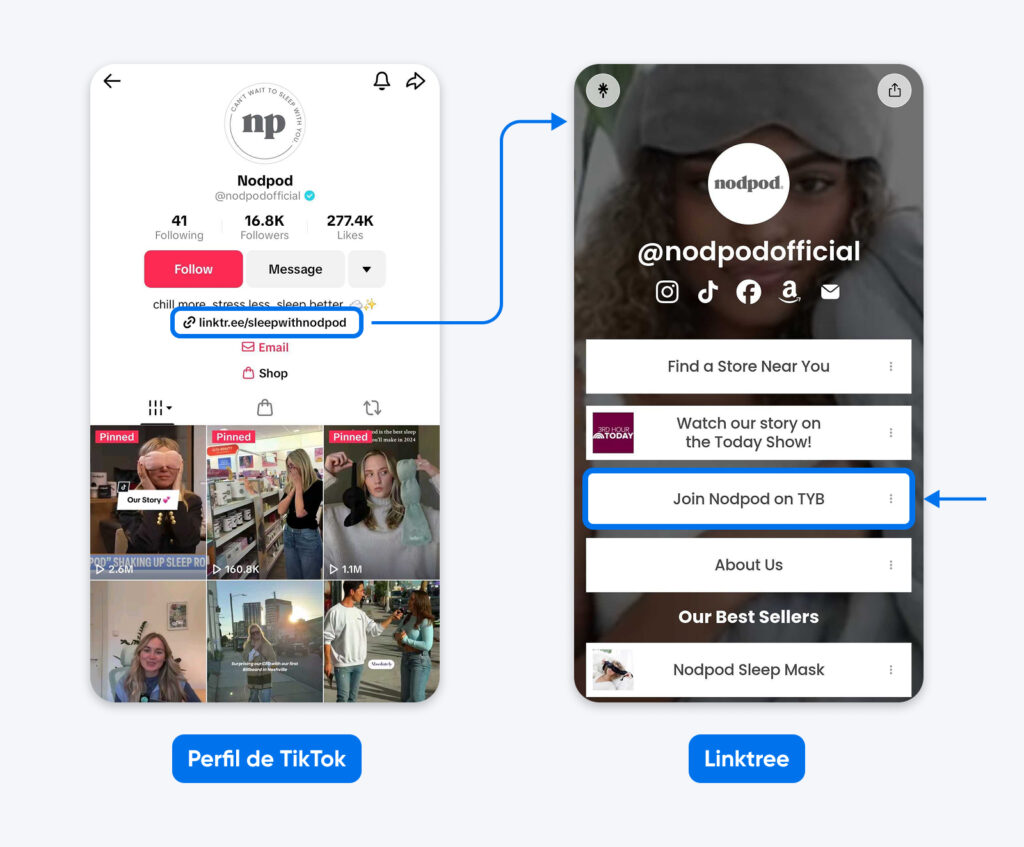 Perfil de TikTok de Nodpod que enlaza a Linktree con enlaces a la tienda, medios, afiliados y productos.