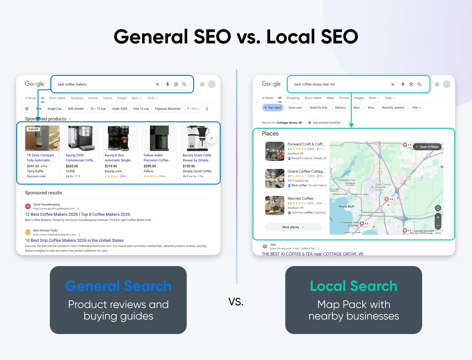 Side-by-side screenshots showing general search for coffee makers vs. local search showing a map and nearby coffee shops.