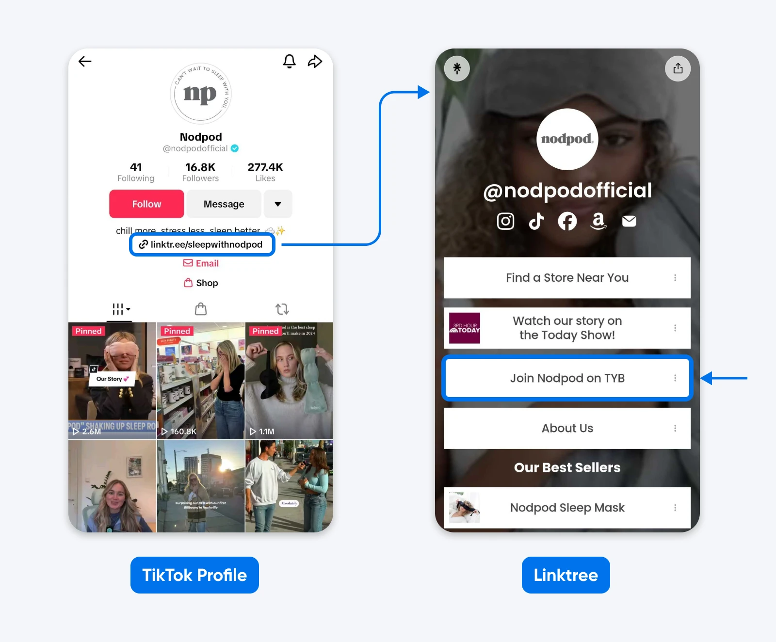 Nodpod’s TikTok profile linking to Linktree with store, media, affiliate, and product links.
