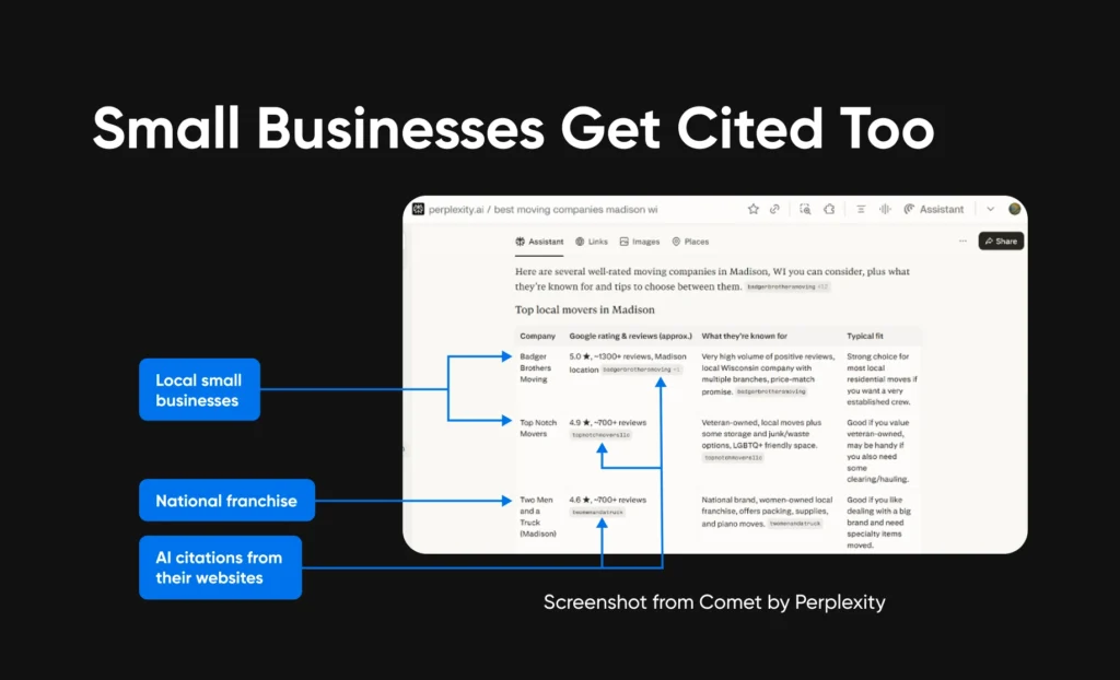 small businesses get cited too