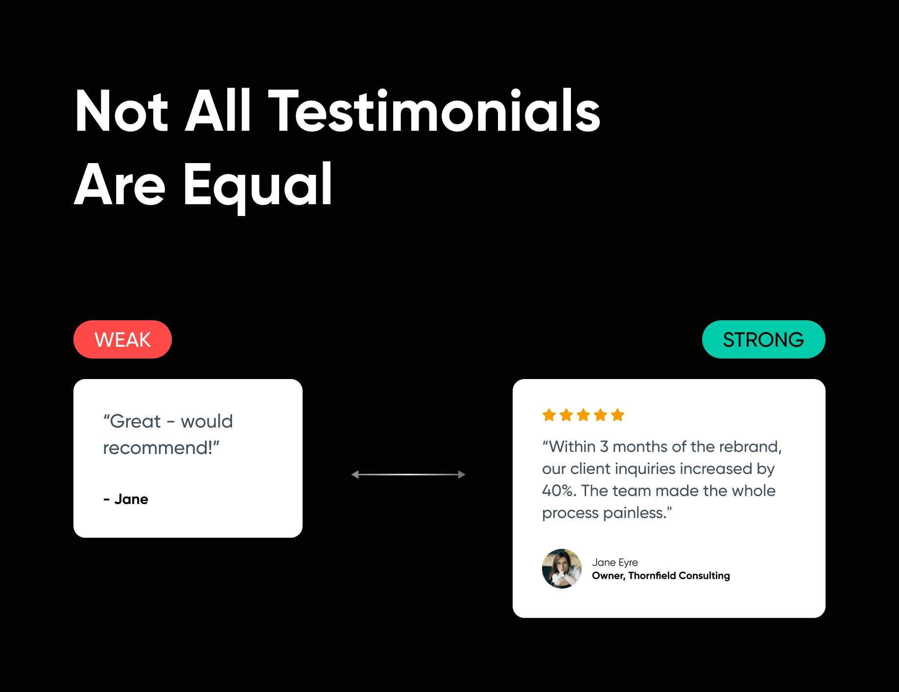 Side-by-side comparison showing weak testimonial with generic praise versus strong testimonial with specific results, metrics, headshot, and client credentials.