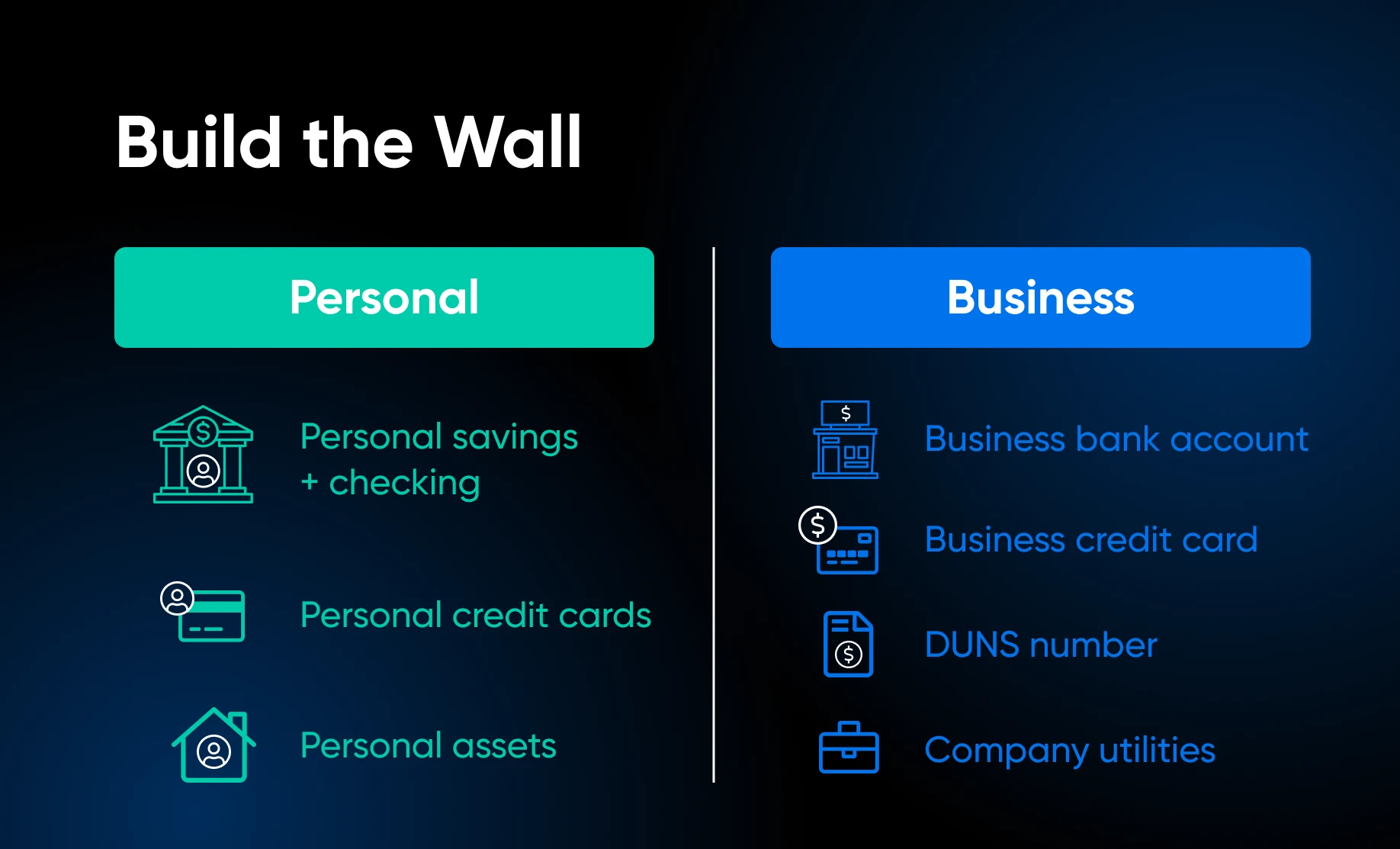 Two-column comparison showing personal finances (savings, credit cards, assets) separated from business finances (bank account, credit card, DUNS number, utilities).