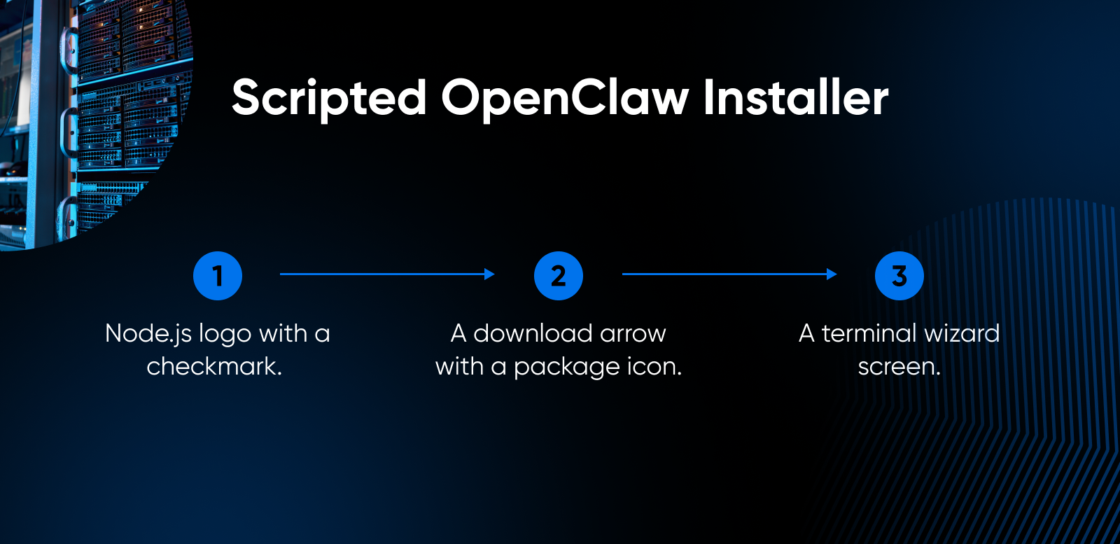 Three-step OpenClaw installation process: Node.js logo with checkmark, download arrow with package icon, and terminal wizard screen.