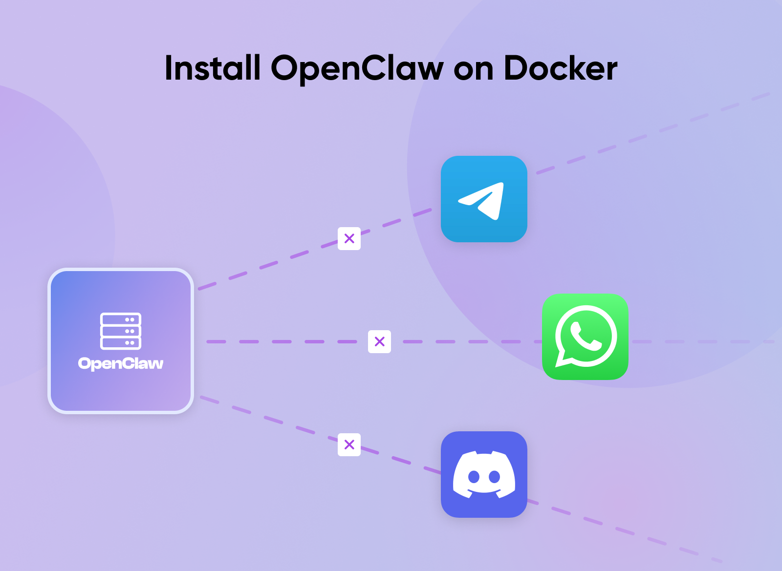 Diagram showing OpenClaw Docker container connecting to three messaging platforms: Telegram, WhatsApp, and Discord.Diagram showing OpenClaw Docker container connecting to three messaging platforms: Telegram, WhatsApp, and Discord.