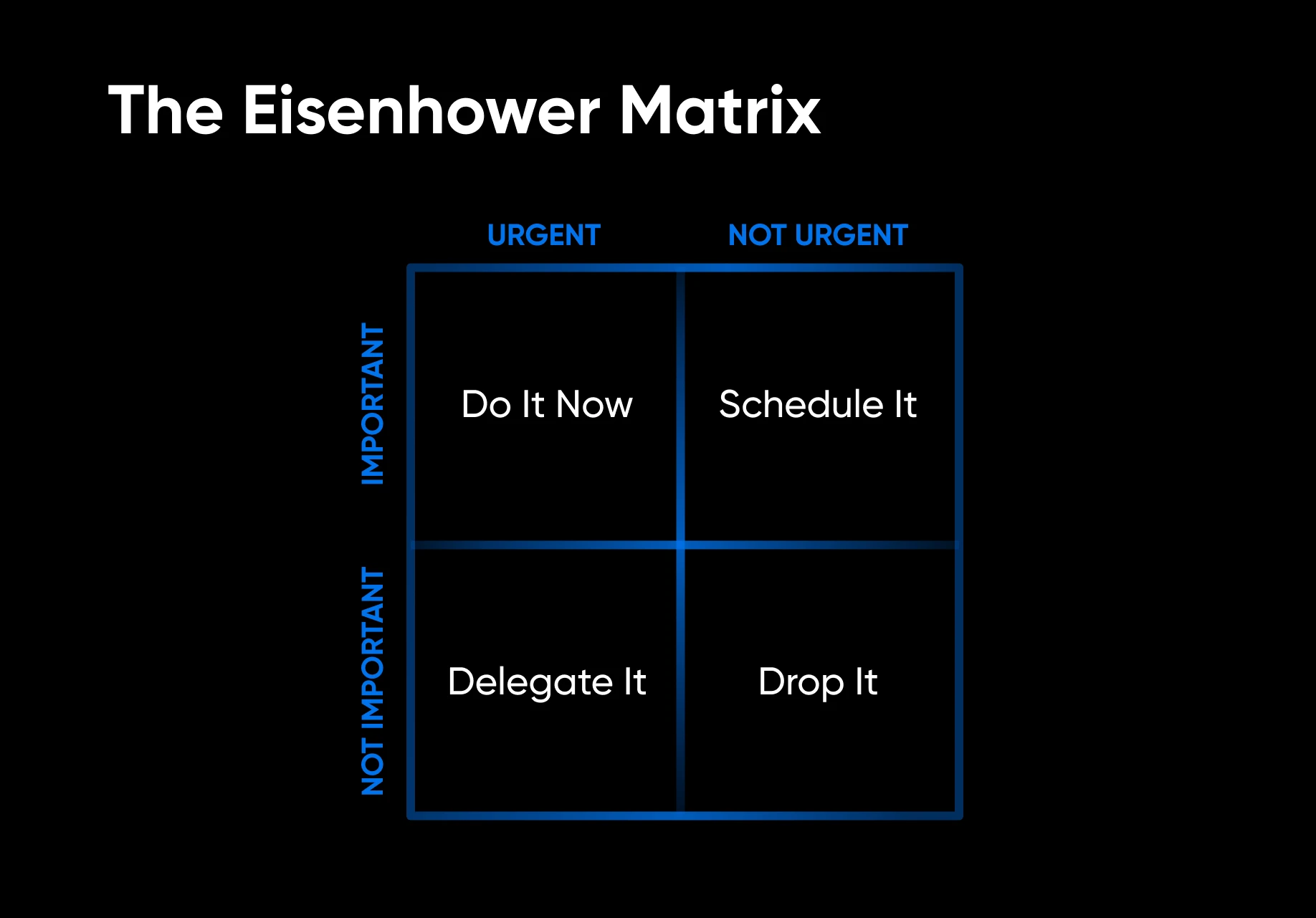 The Eisenhower Matrix