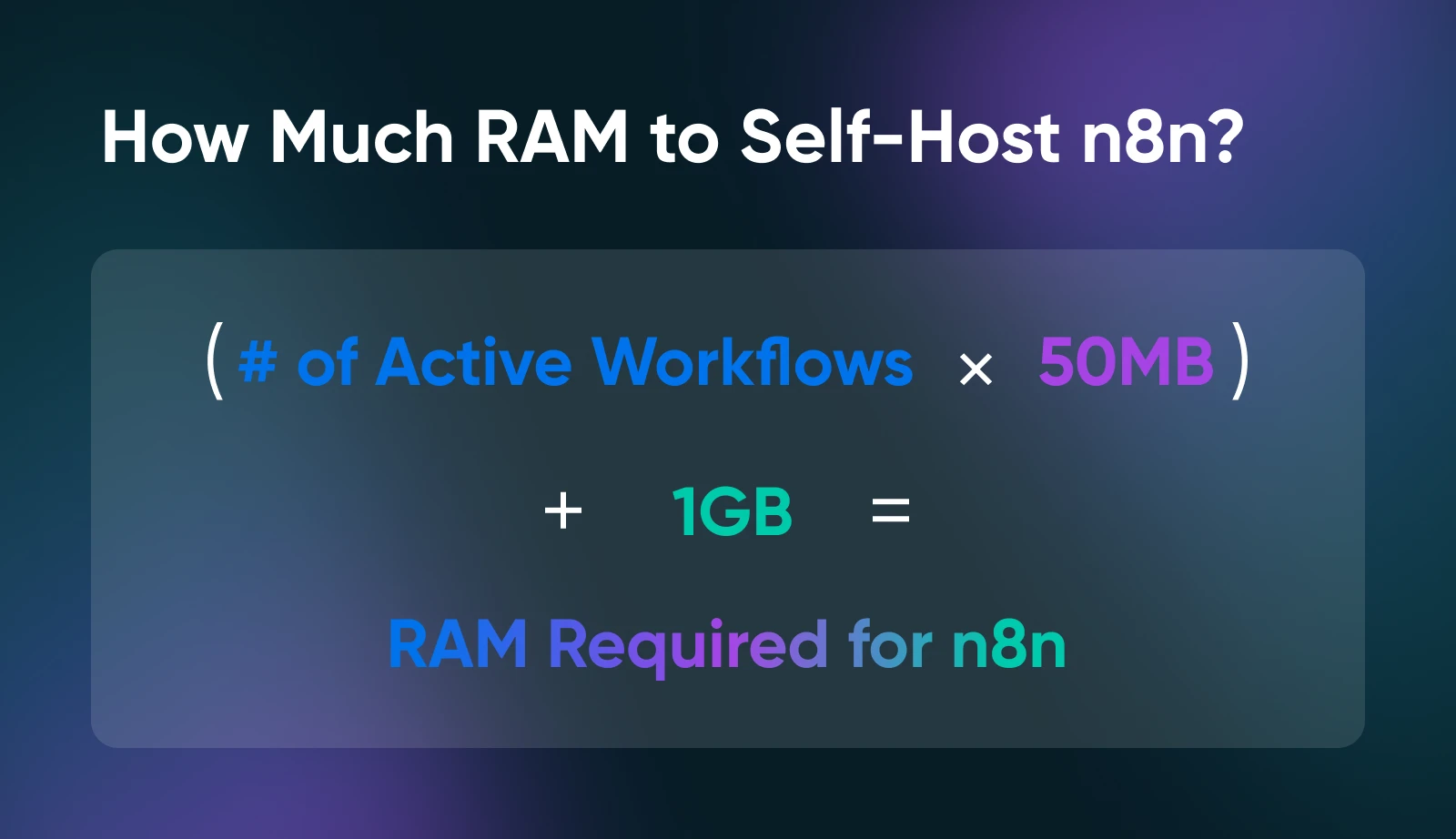 Formula showing RAM calculation for self-hosting n8n: number of active workflows times 50MB, plus 1GB base requirement.