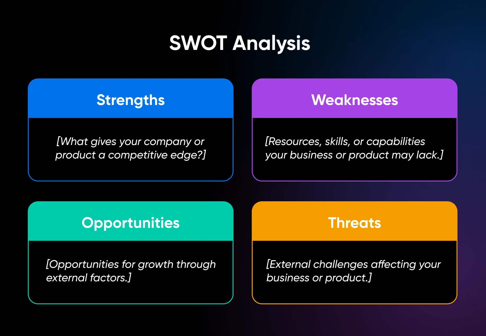 SWOT analysis framework showing four quadrants for assessing strengths, weaknesses, opportunities, and external threats.