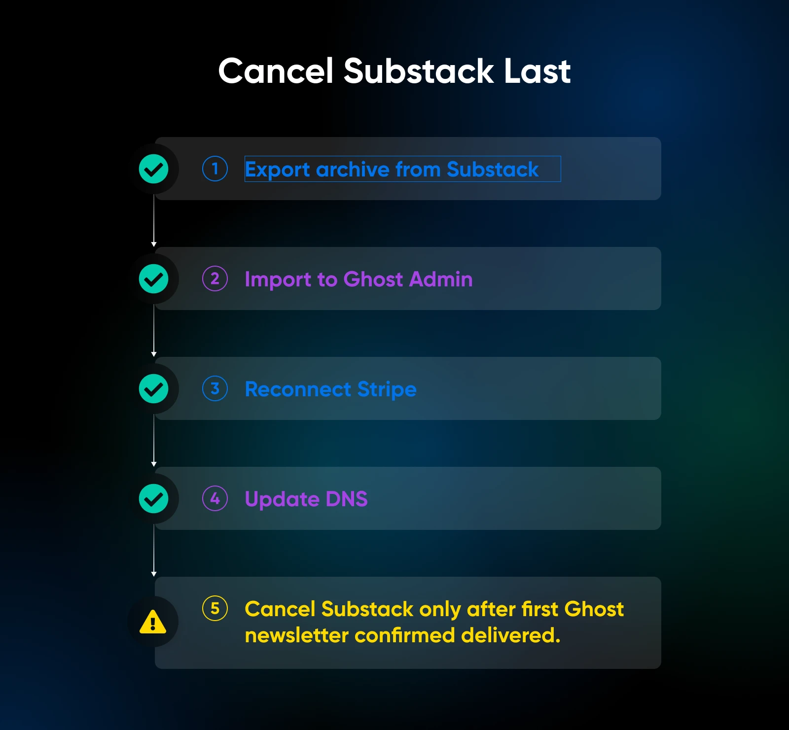 Cancel Substack Last