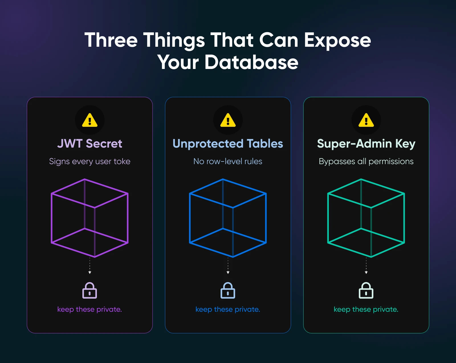 Three database security vulnerabilities: exposed JWT secret, unprotected tables, and super-admin key compromise access controls.