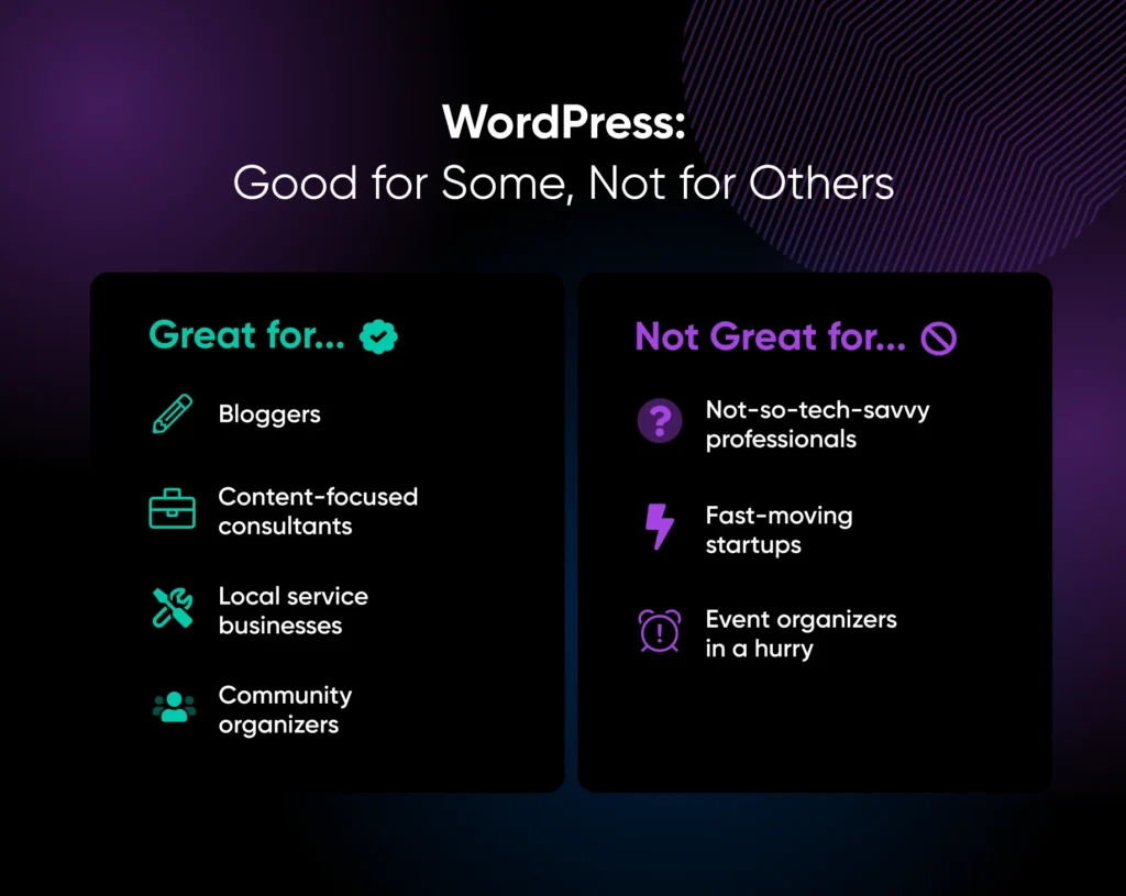 Two-column comparison of WordPress use cases: great for bloggers and consultants, not ideal for non-tech users and startups.