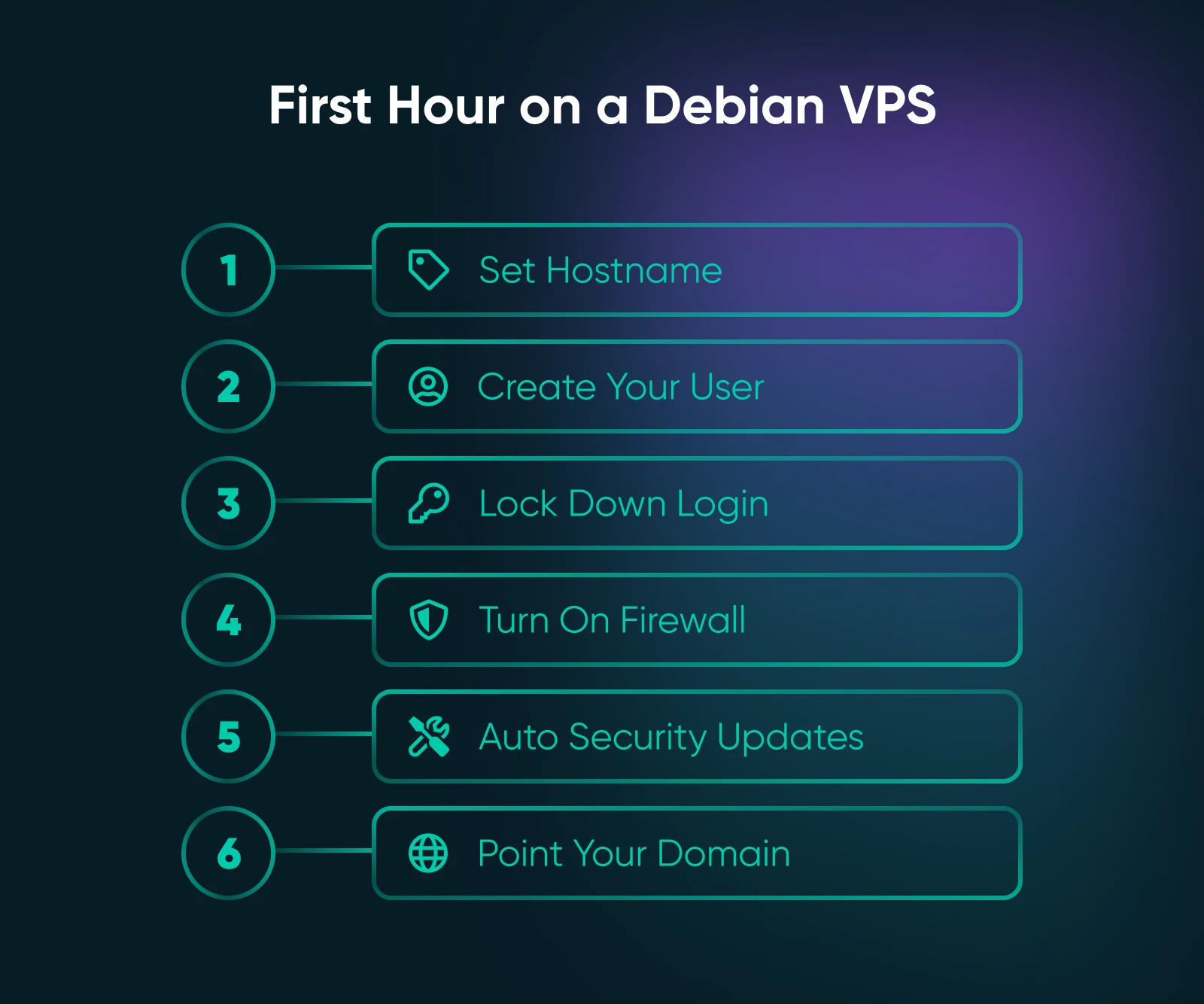 First-hour security hardening sequence for Debian VPS: hostname, user account, login lockdown, firewall, auto-updates, domain.
