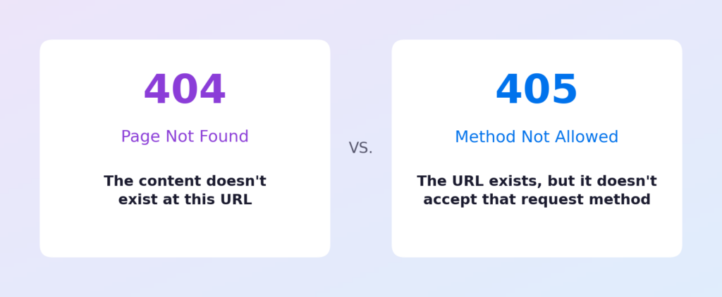 HTTP 405 Method Not Allowed: Meaning & Fixes - DreamHost