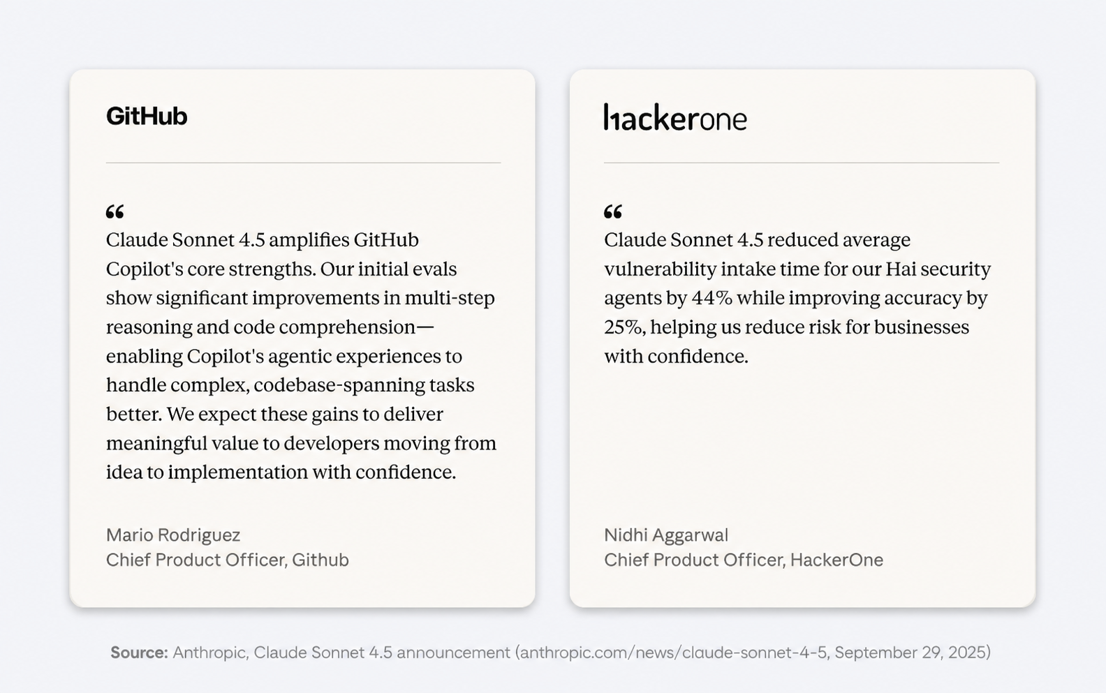 Claude sonnet 4 5 GitHub hackerone testimonials