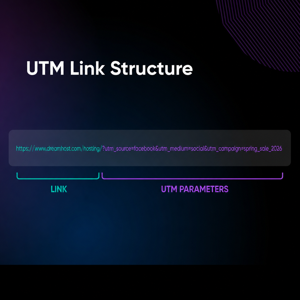example of UTM link structure