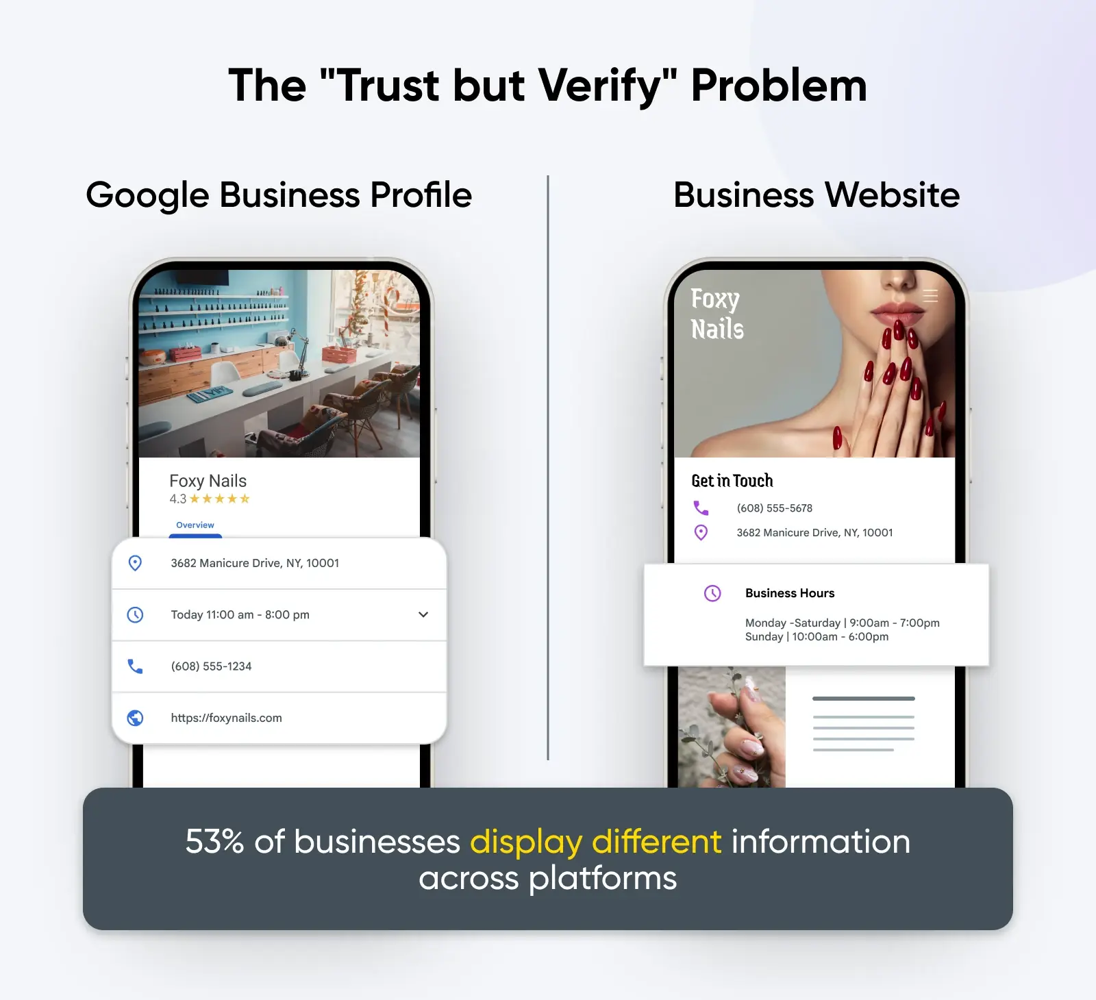 Side-by-side comparison of Foxy Nails’ Google Business Profile and website